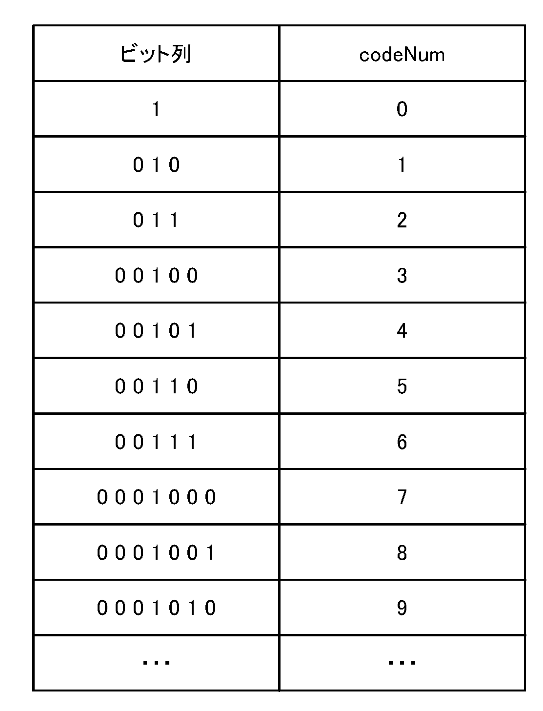 Figure JPOXMLDOC01-appb-T000002