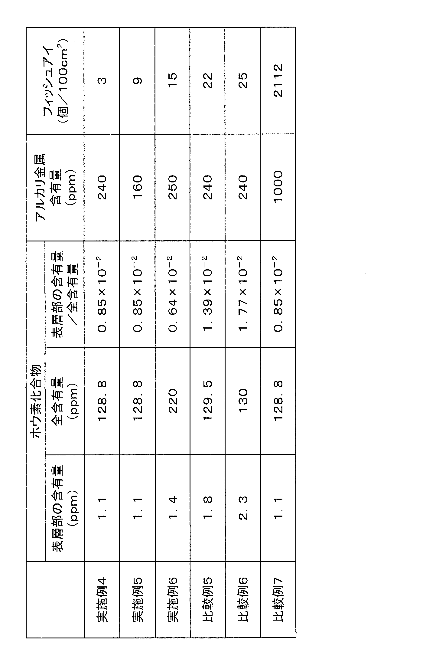 Figure JPOXMLDOC01-appb-T000004