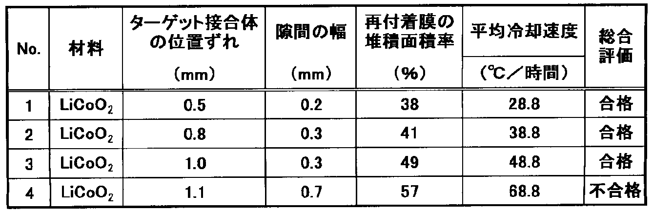 Figure JPOXMLDOC01-appb-T000002