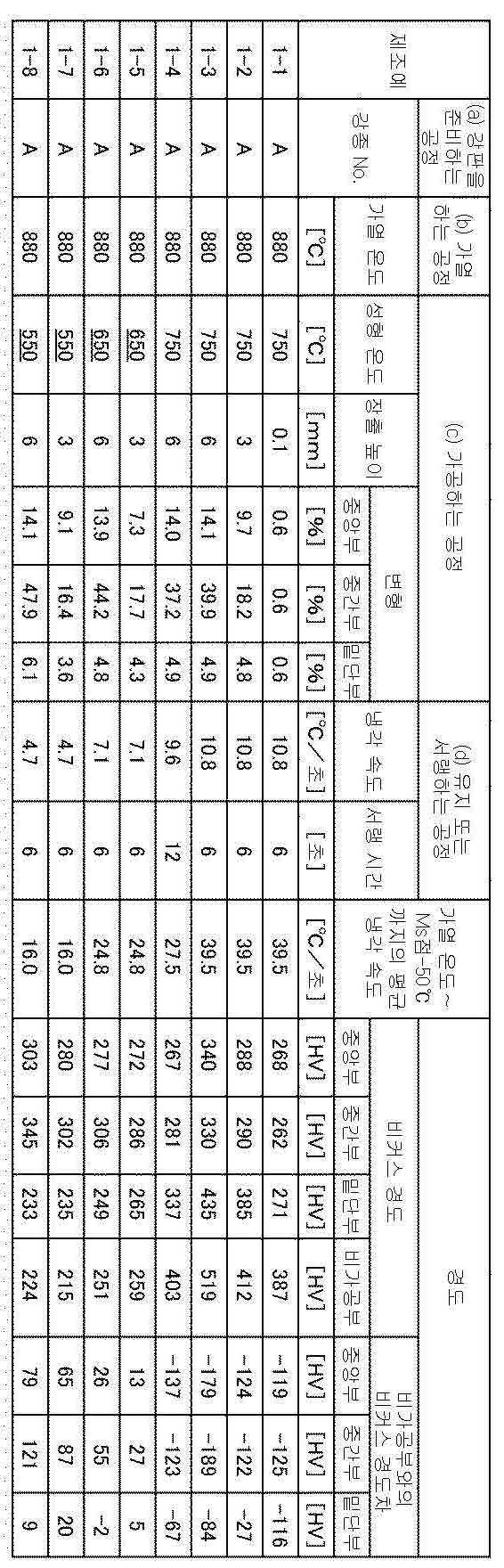 Figure pct00003