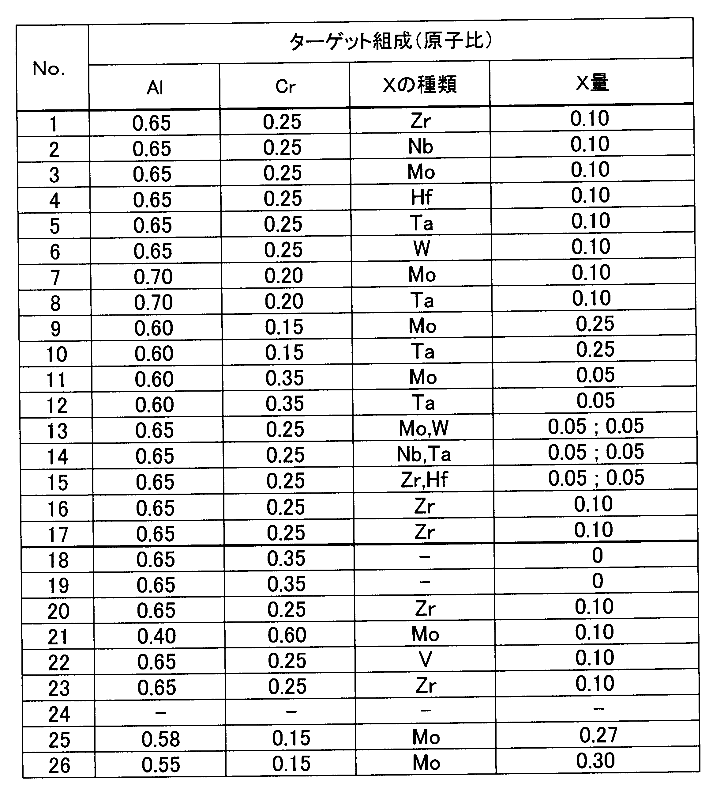 Figure JPOXMLDOC01-appb-T000001