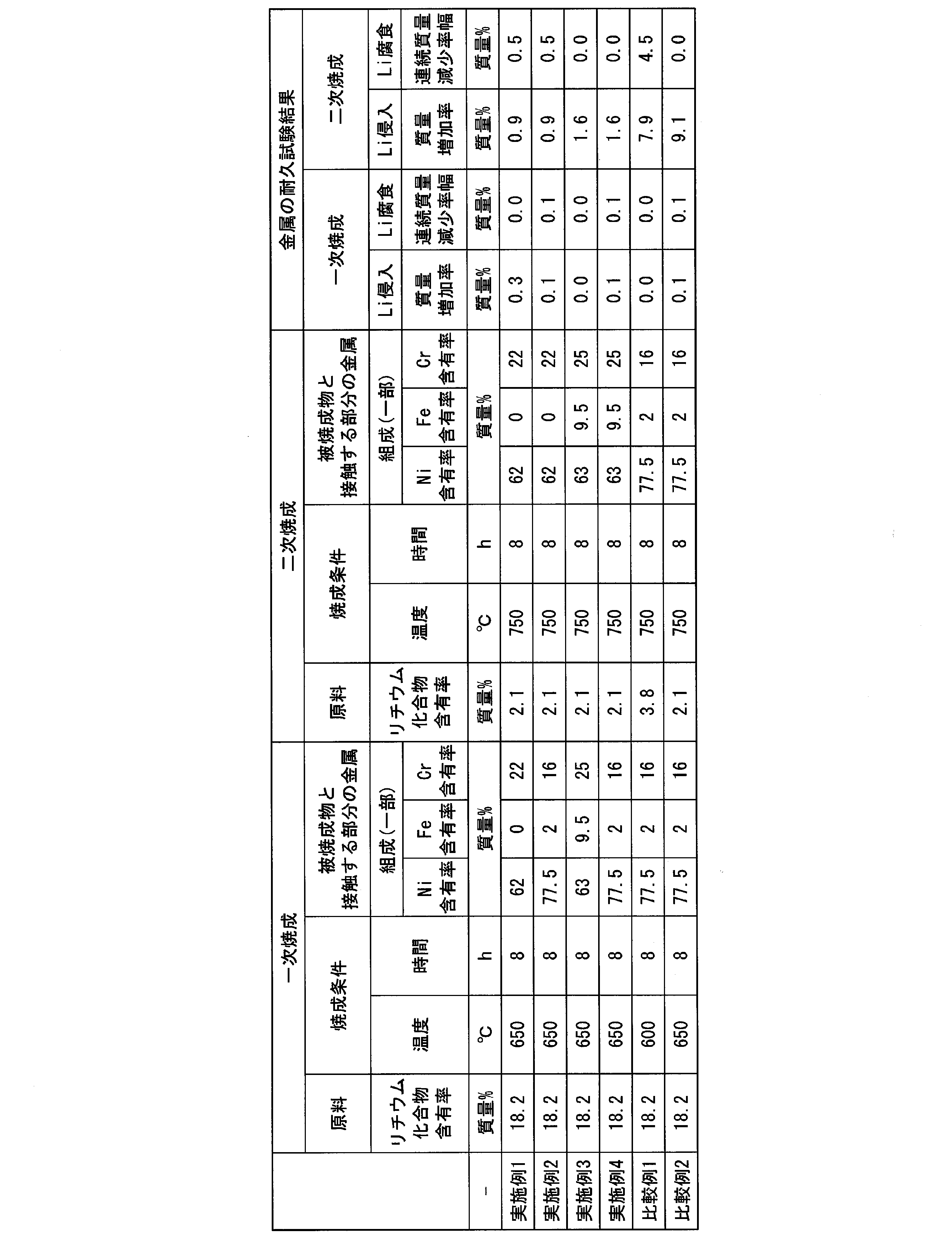 Figure JPOXMLDOC01-appb-T000002