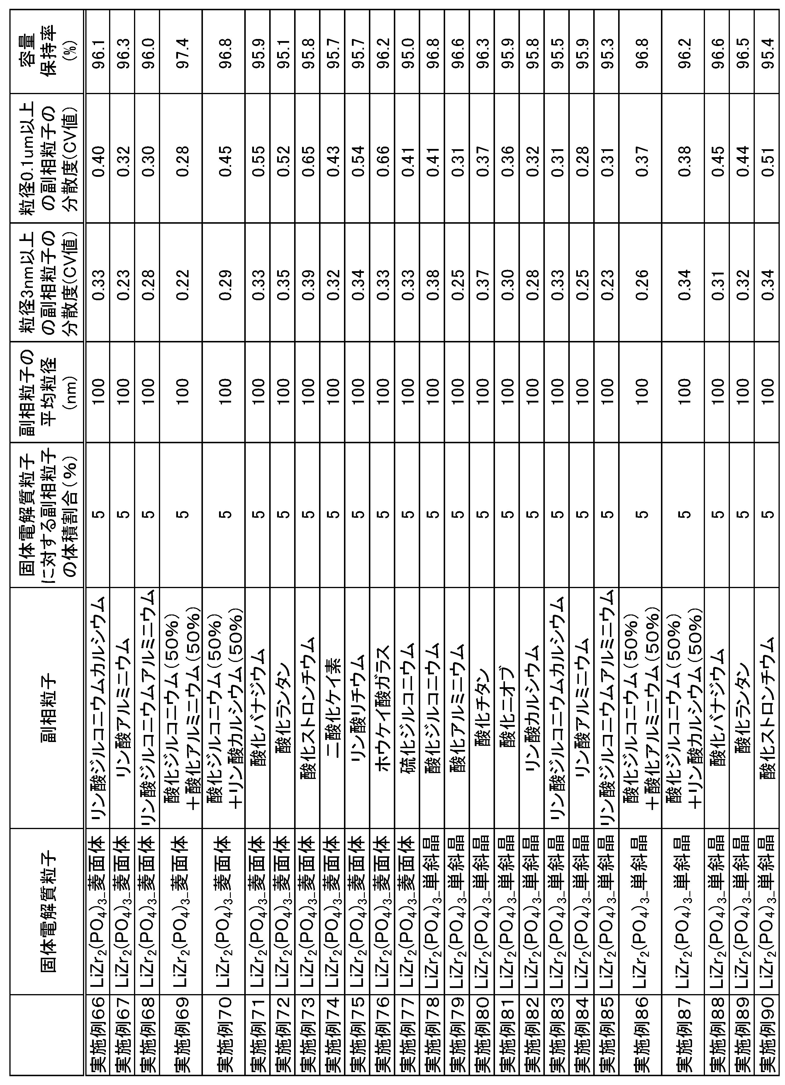 Figure JPOXMLDOC01-appb-T000005