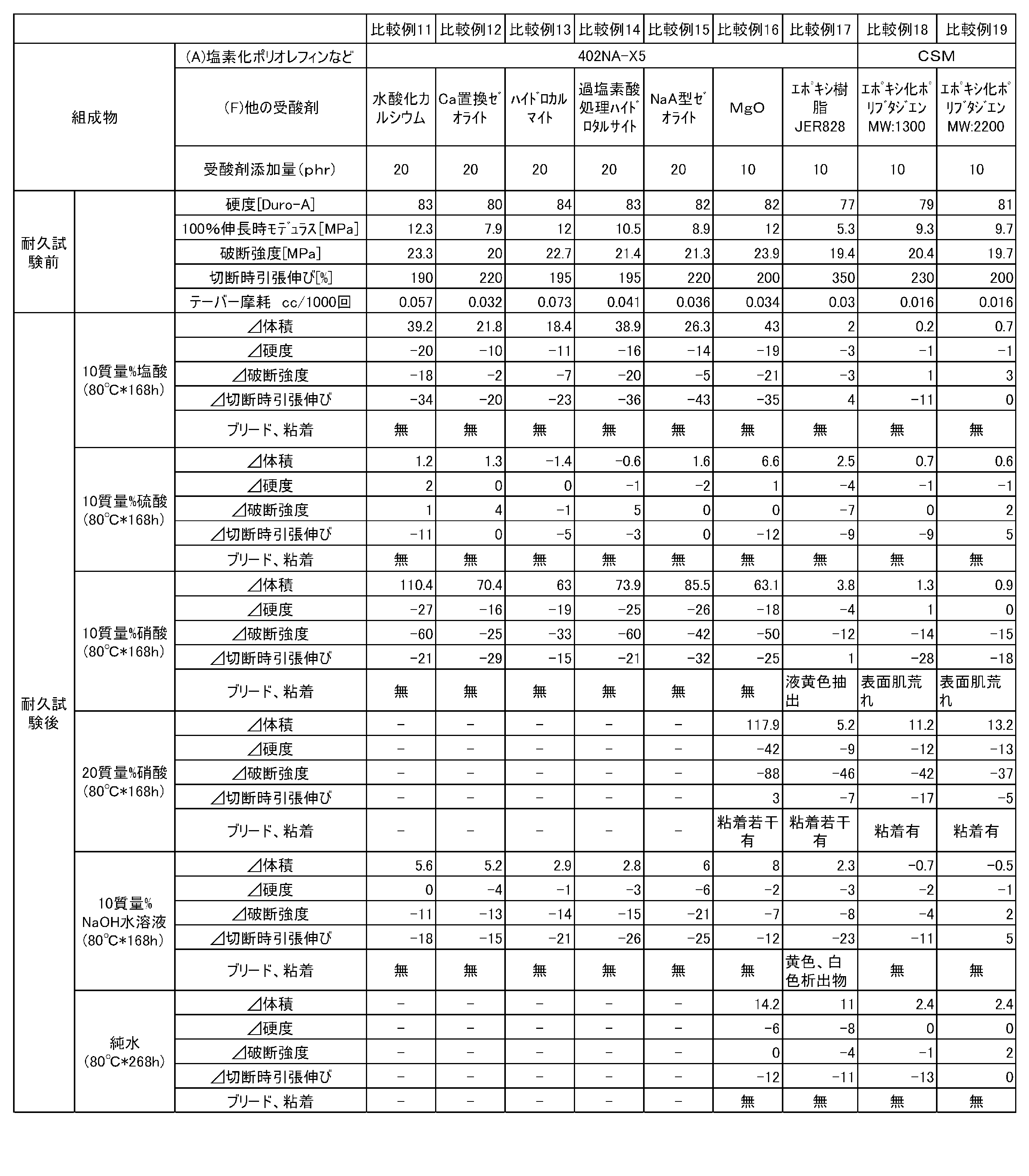 Figure JPOXMLDOC01-appb-T000005