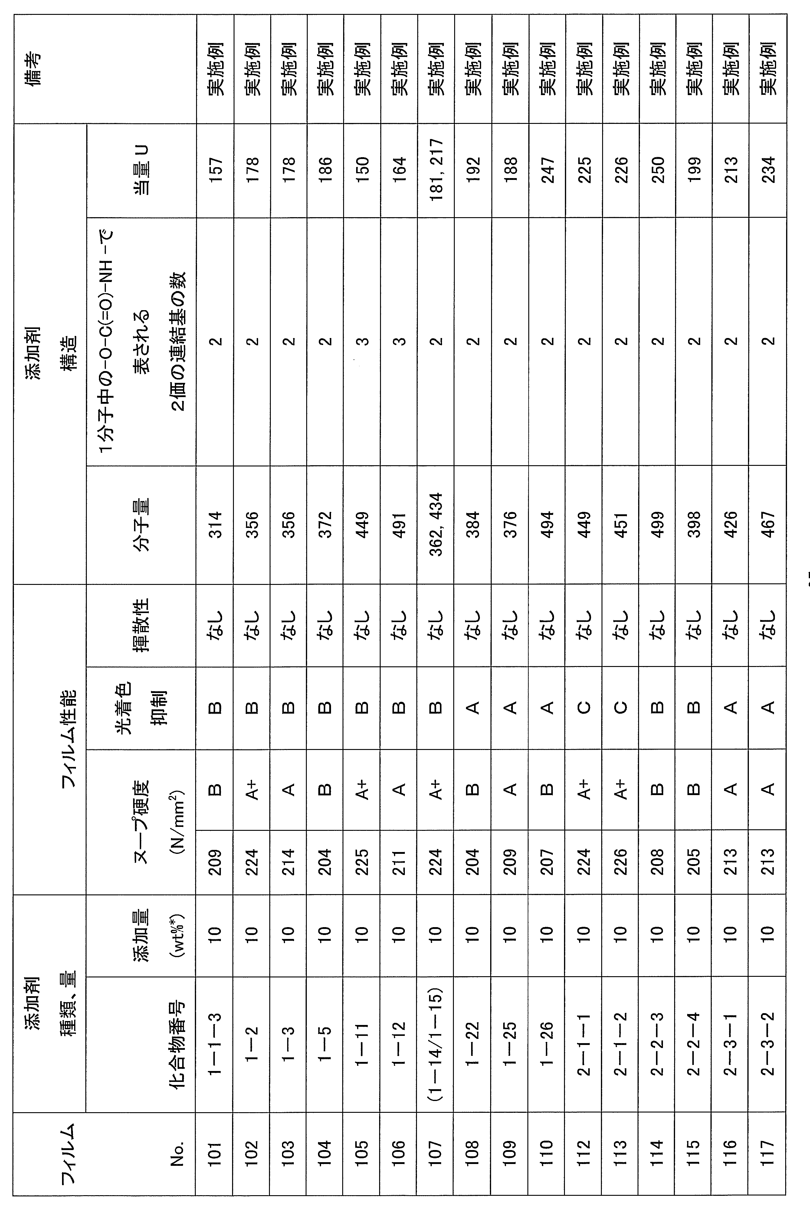 Figure JPOXMLDOC01-appb-T000077