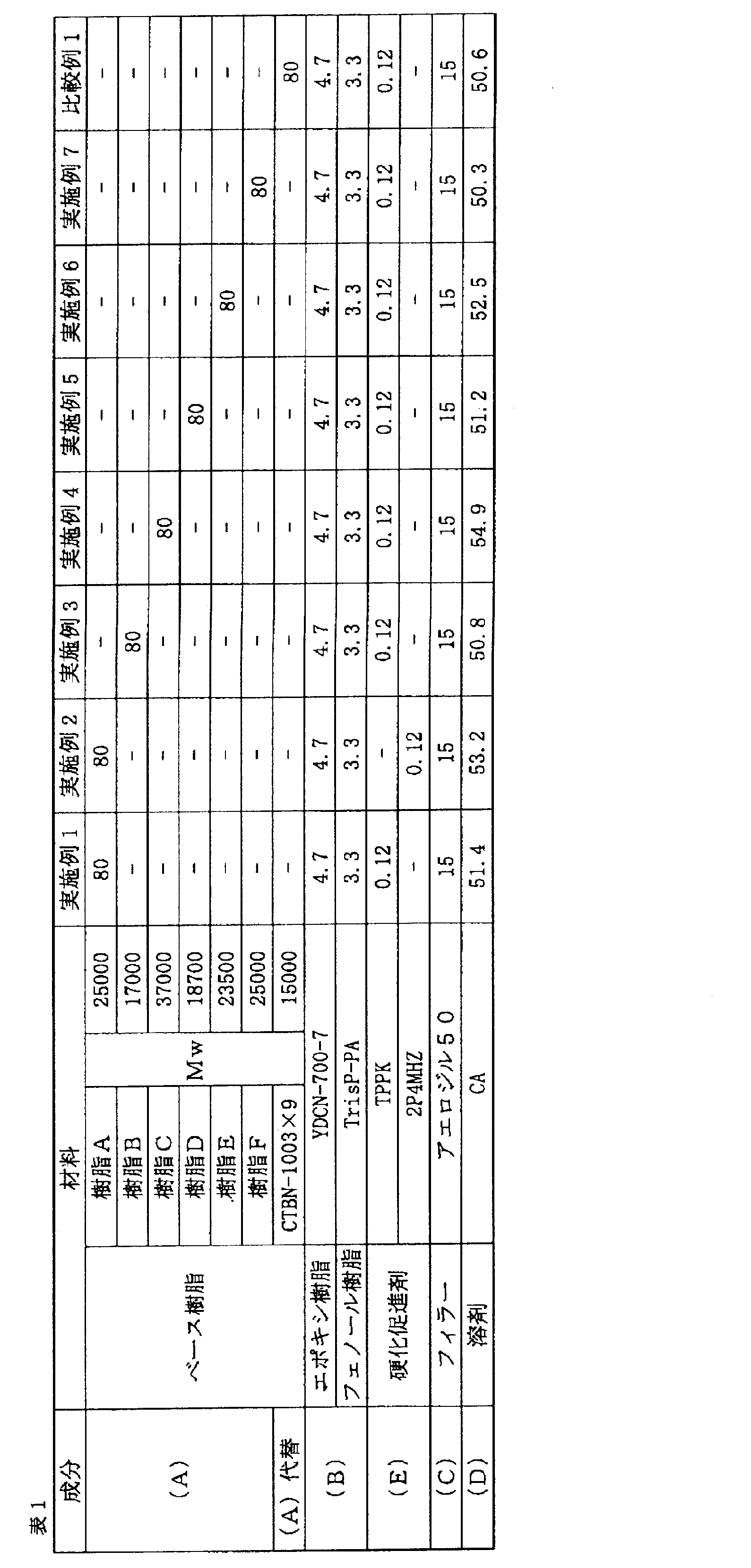 Figure JPOXMLDOC01-appb-T000004