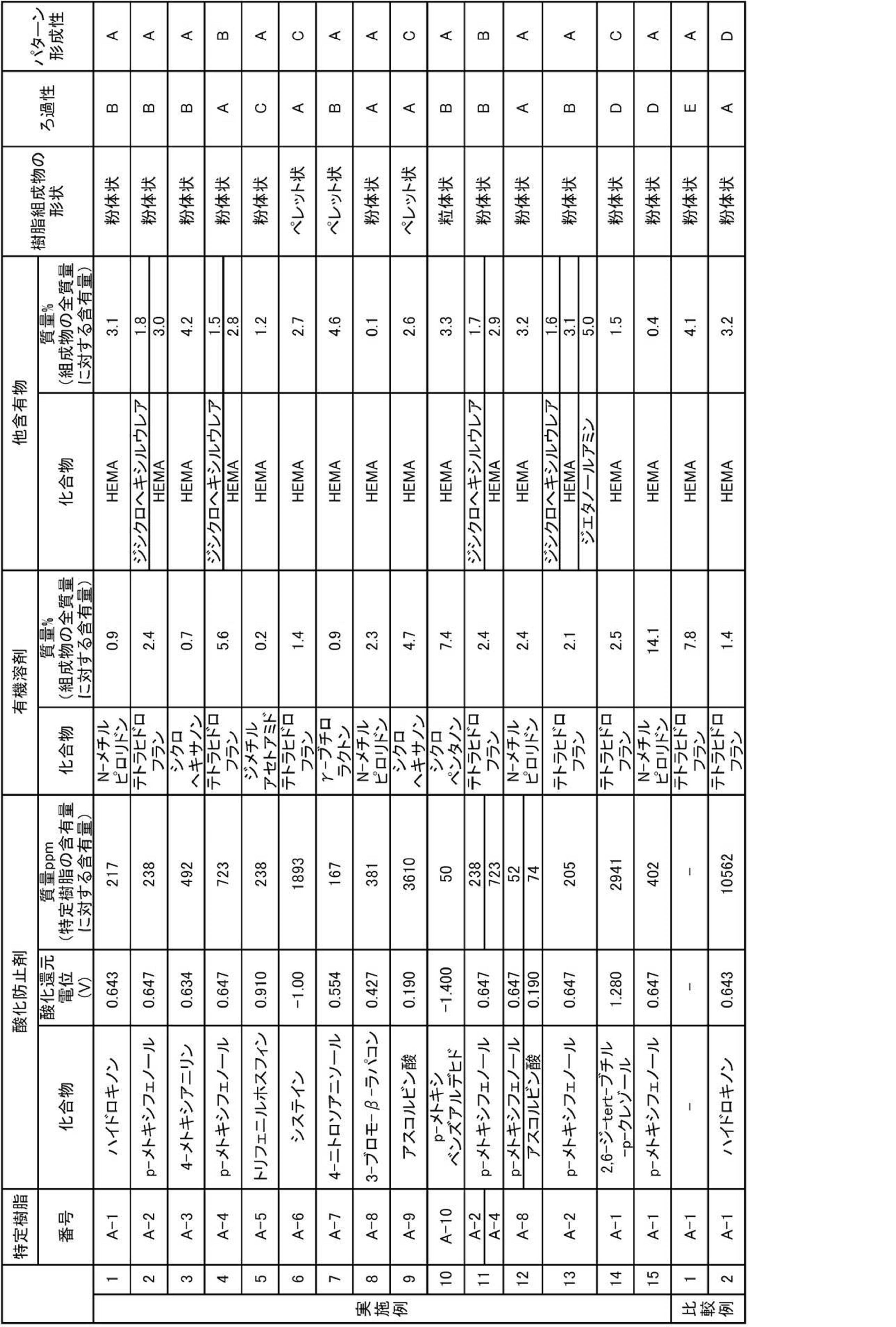 Figure JPOXMLDOC01-appb-T000069