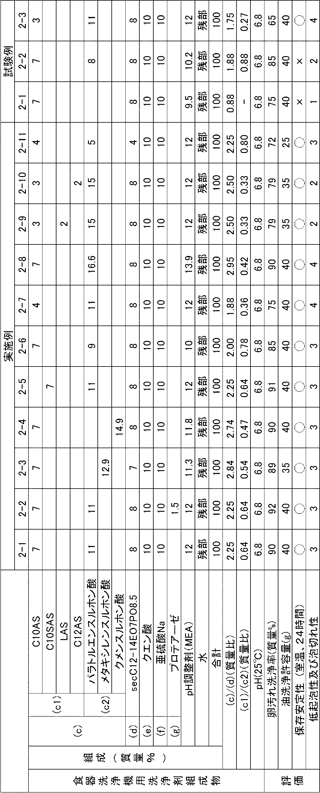 Figure JPOXMLDOC01-appb-T000002