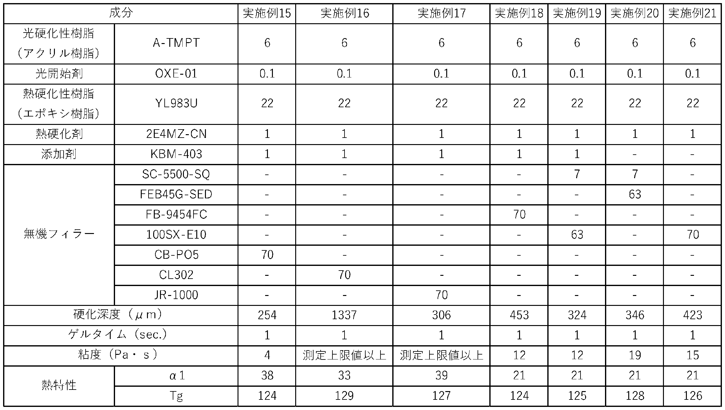 Figure JPOXMLDOC01-appb-T000003