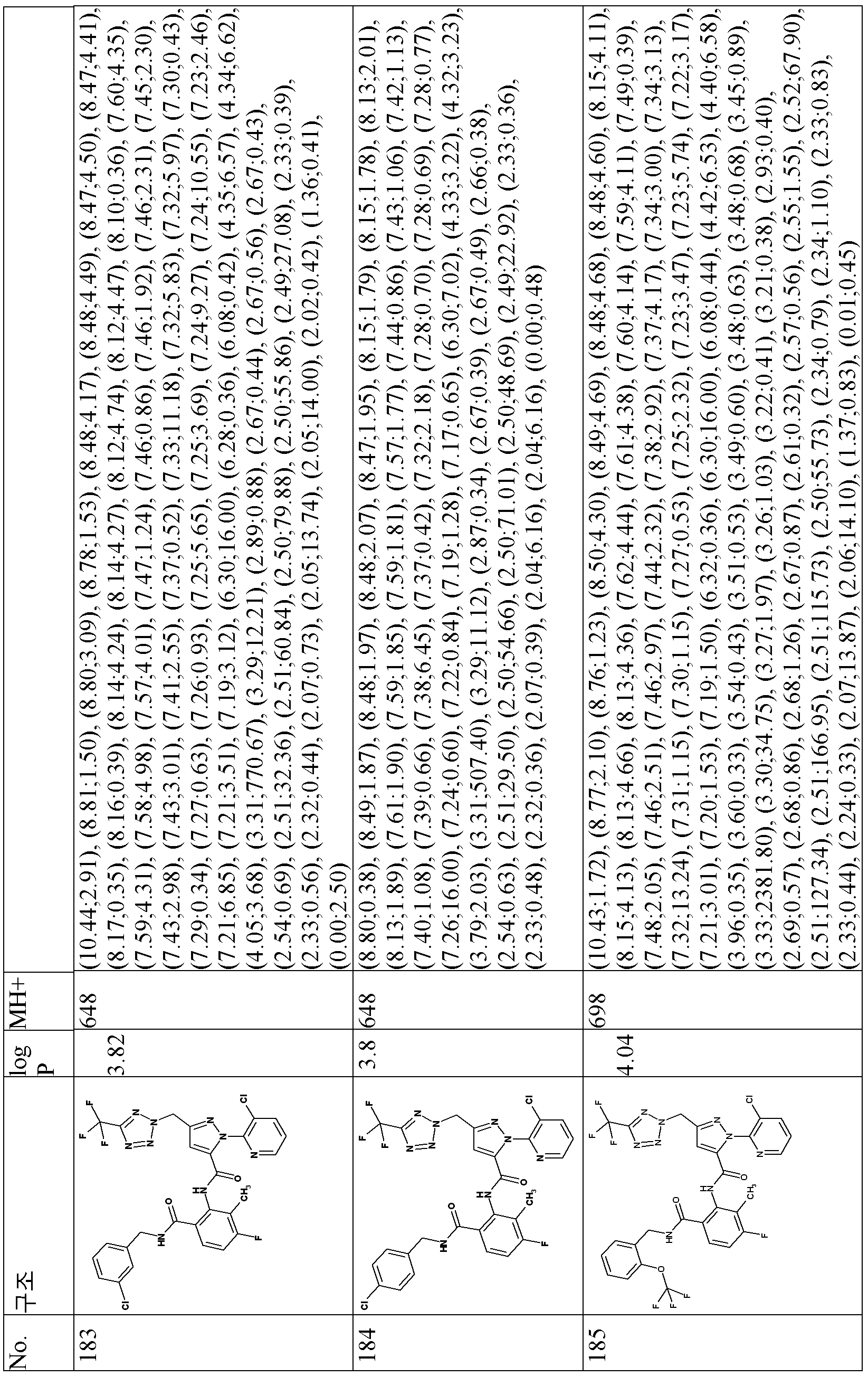 Figure pct00084