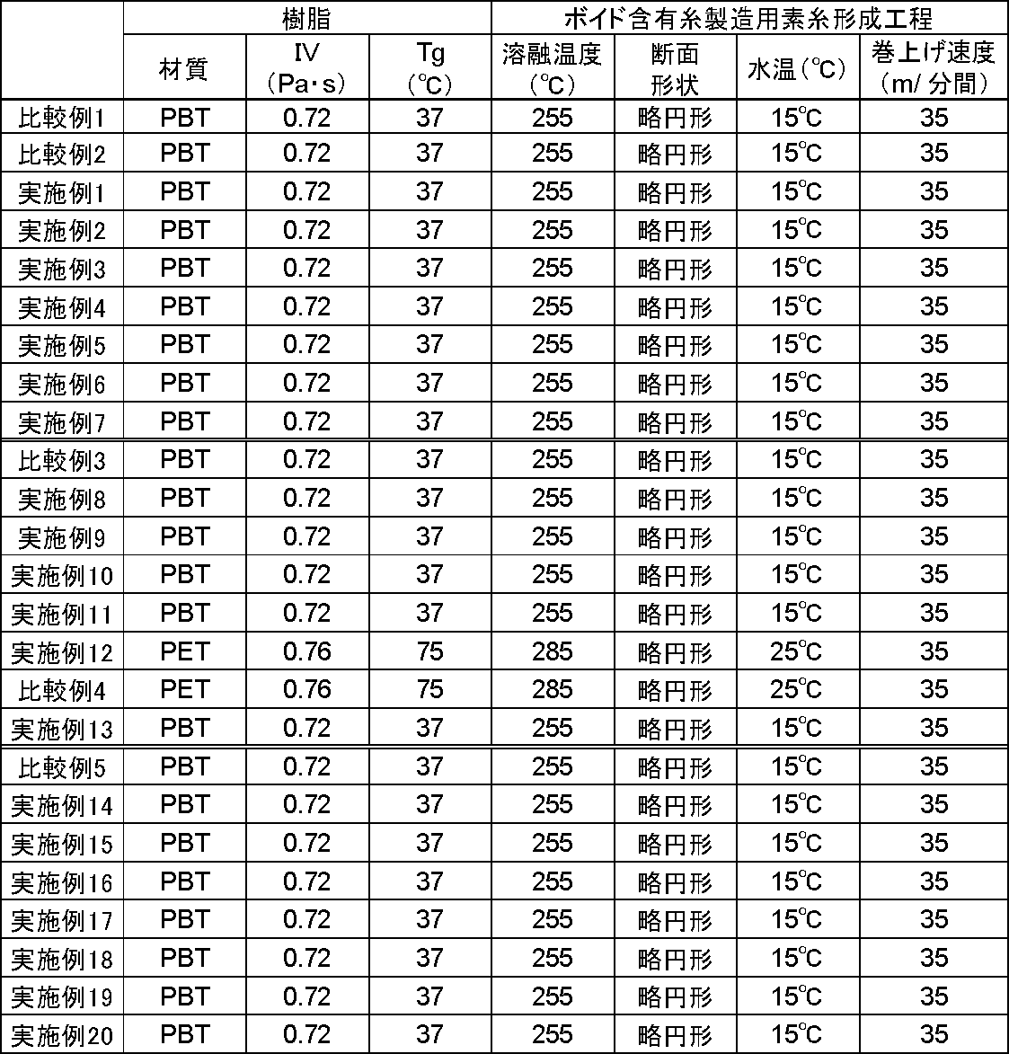 Figure JPOXMLDOC01-appb-T000001