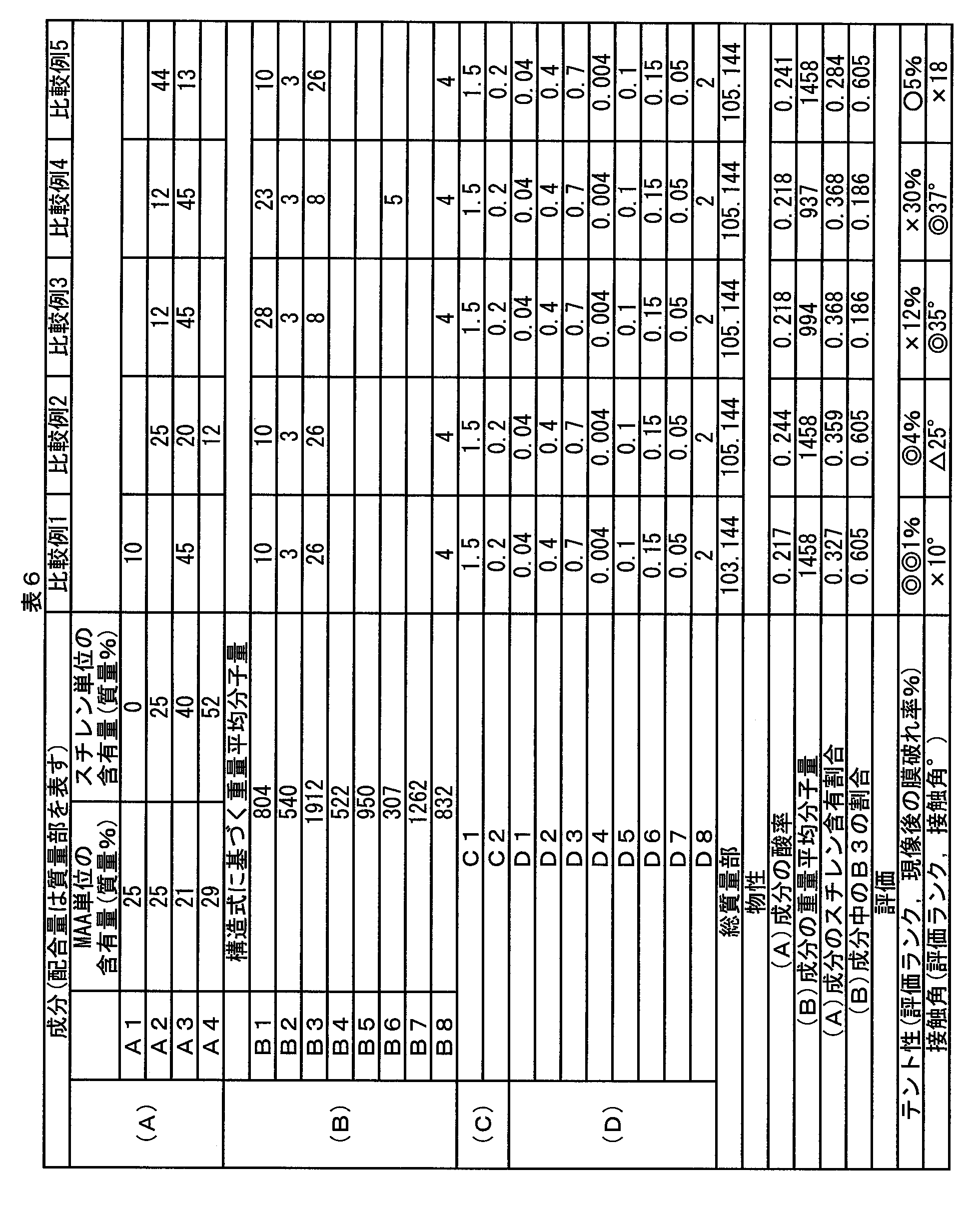 Figure JPOXMLDOC01-appb-T000030