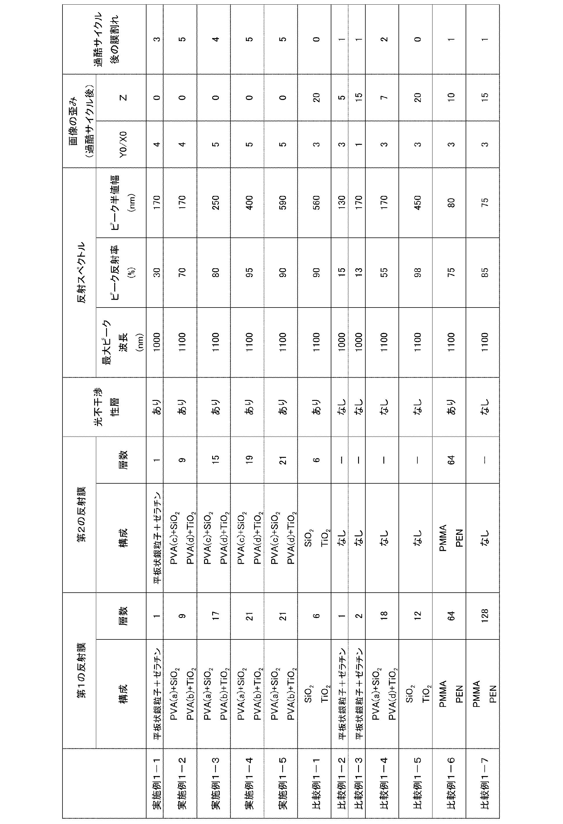 Figure JPOXMLDOC01-appb-T000004