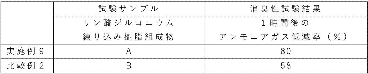 Figure JPOXMLDOC01-appb-T000002