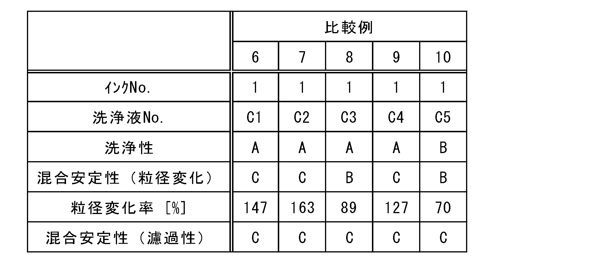 Figure JPOXMLDOC01-appb-T000017