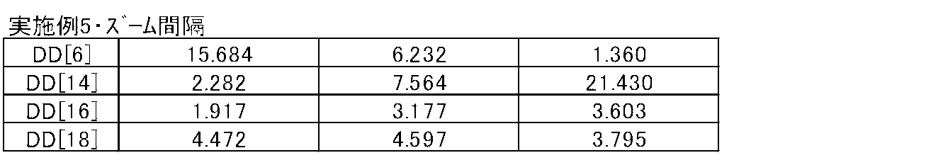 Figure JPOXMLDOC01-appb-T000019