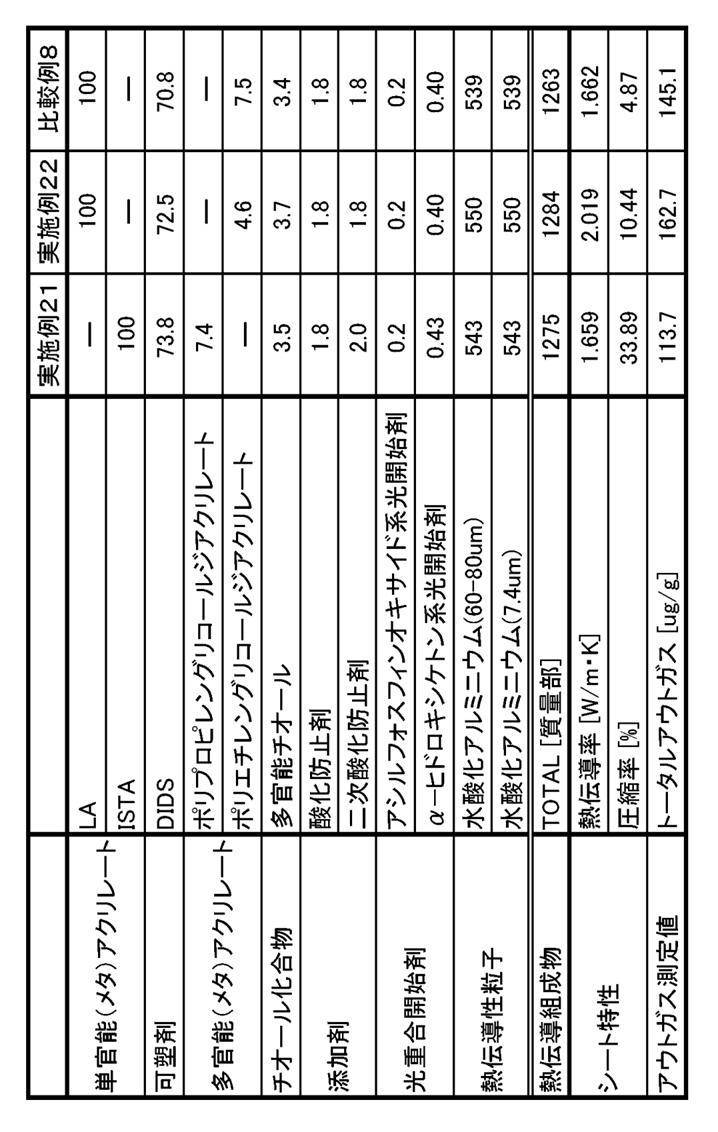 Figure JPOXMLDOC01-appb-T000006