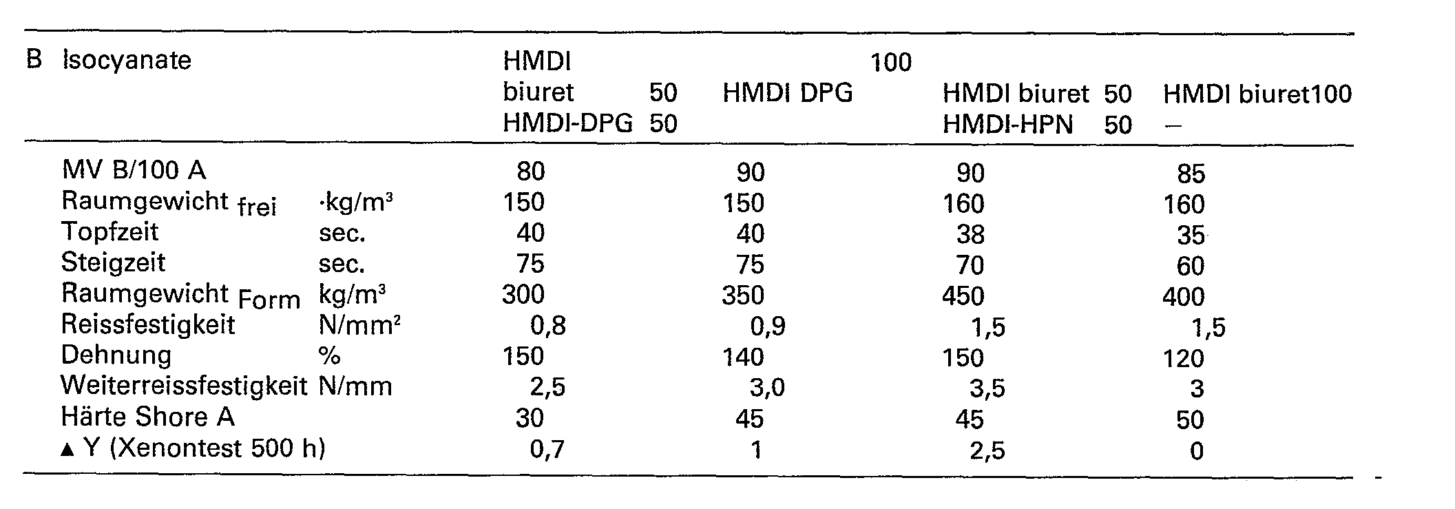 Figure imgb0023