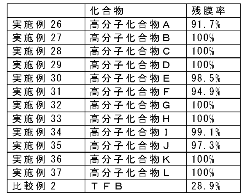 Figure JPOXMLDOC01-appb-T000063
