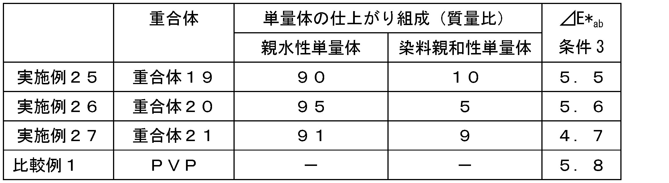 Figure JPOXMLDOC01-appb-T000031