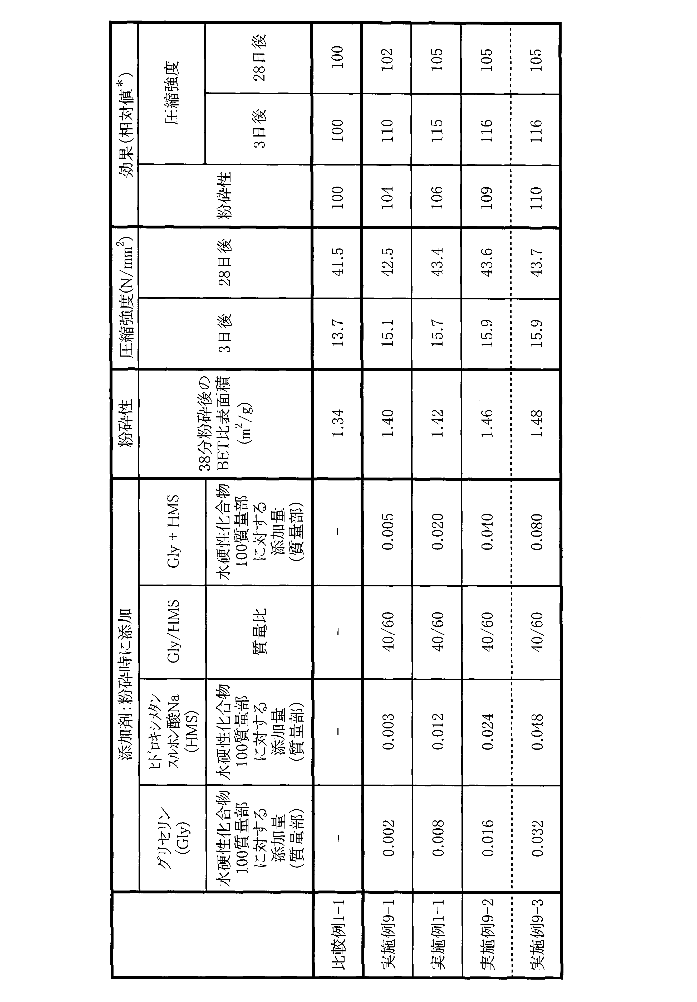 Figure JPOXMLDOC01-appb-T000005