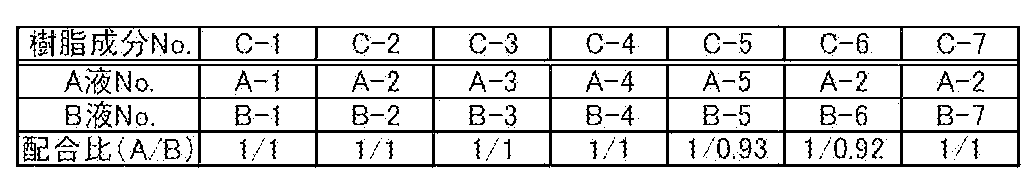 Figure JPOXMLDOC01-appb-T000003