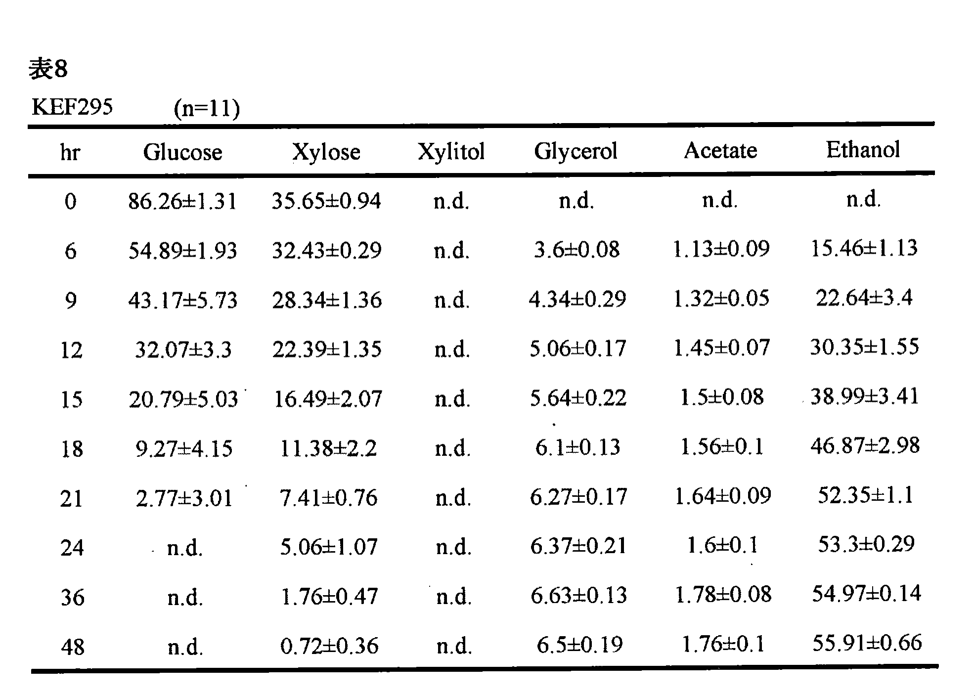Figure JPOXMLDOC01-appb-T000013