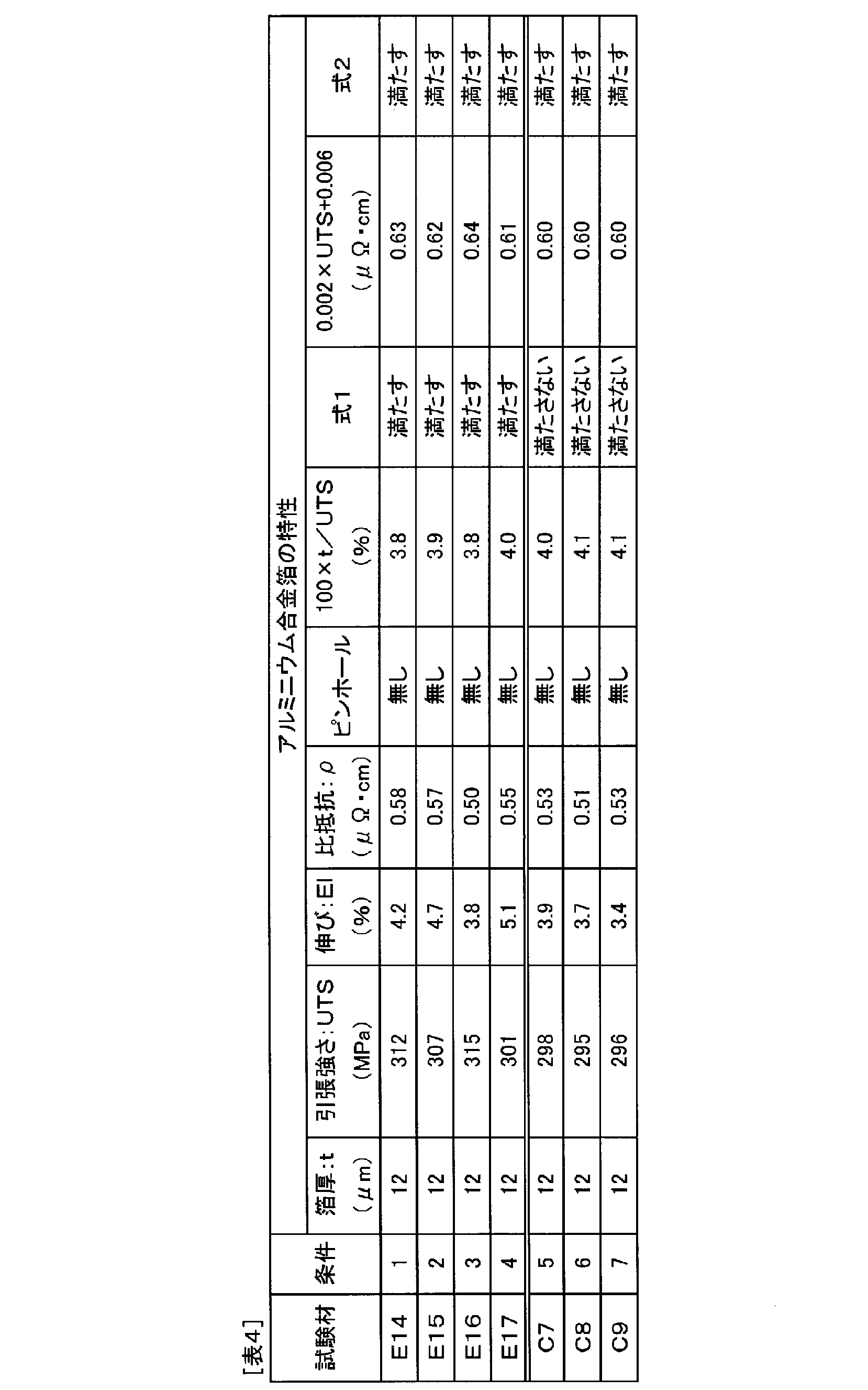 Figure JPOXMLDOC01-appb-T000004