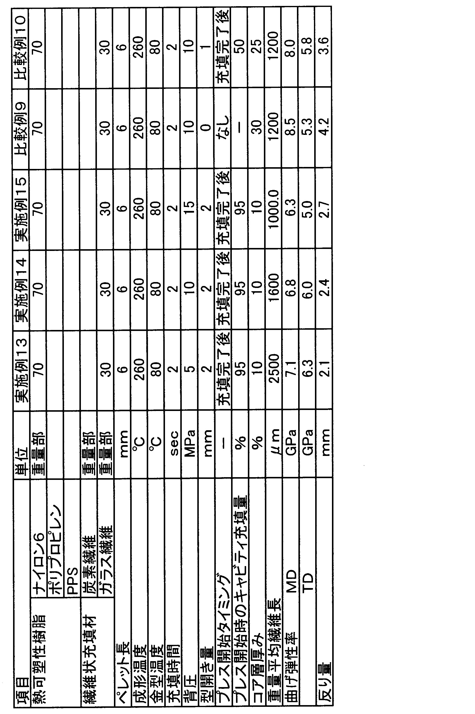 Figure JPOXMLDOC01-appb-T000003