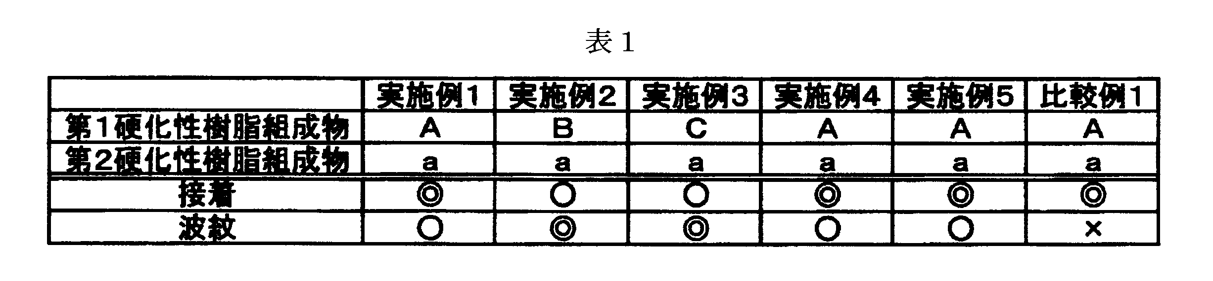 Figure JPOXMLDOC01-appb-T000002