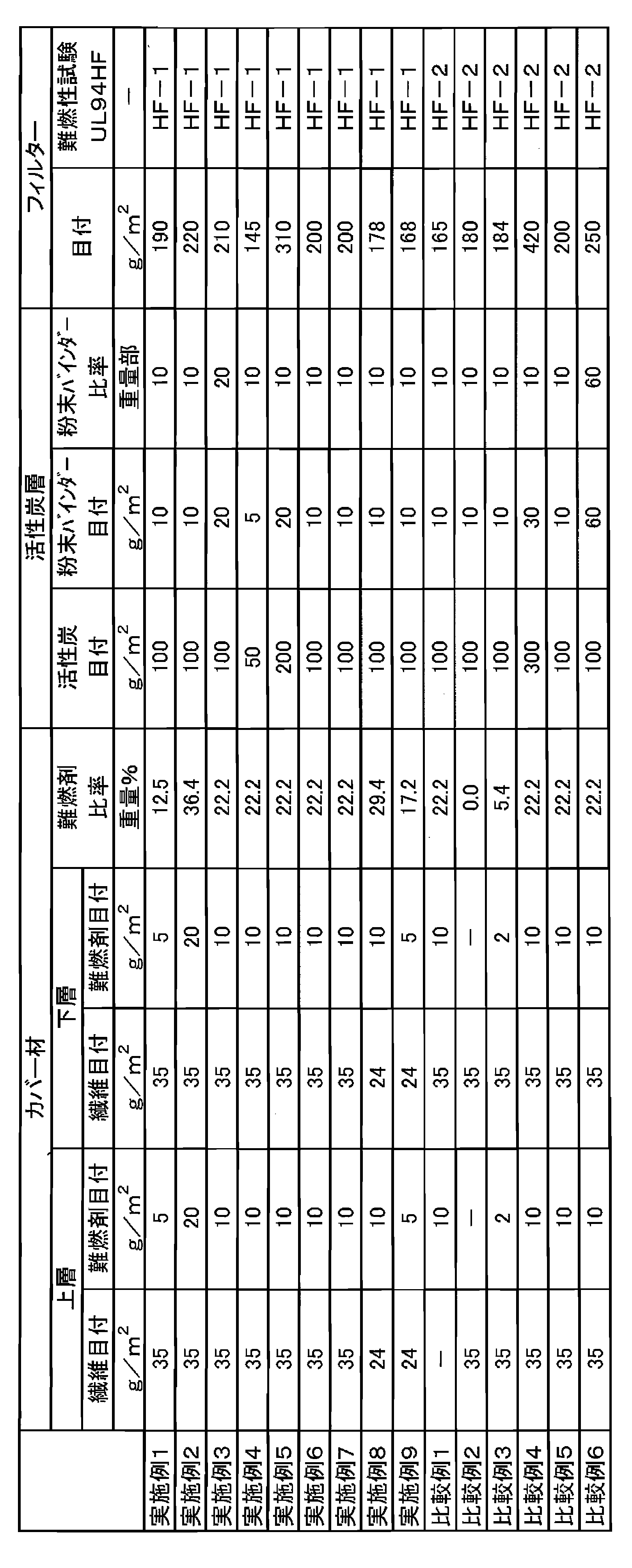 Figure JPOXMLDOC01-appb-T000002