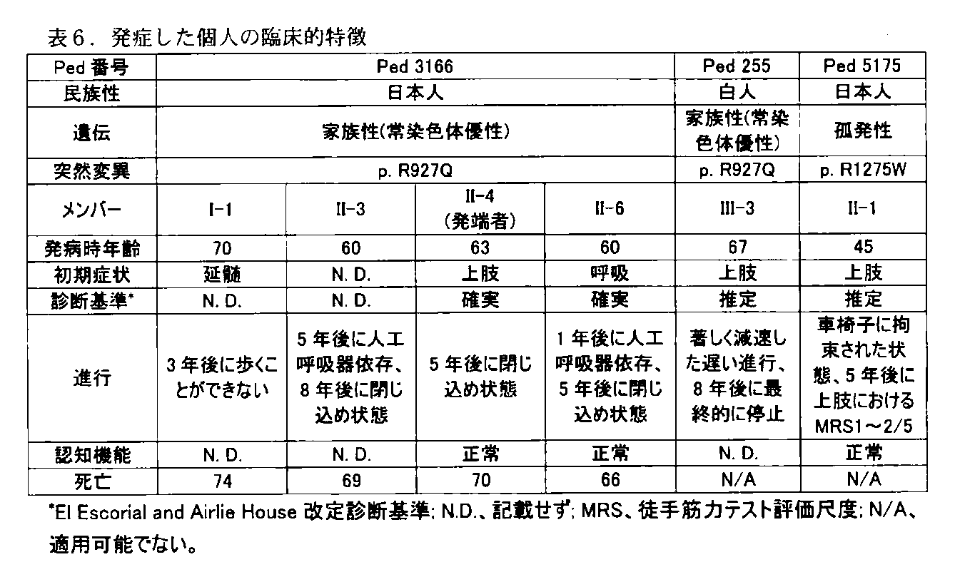 Figure JPOXMLDOC01-appb-T000008