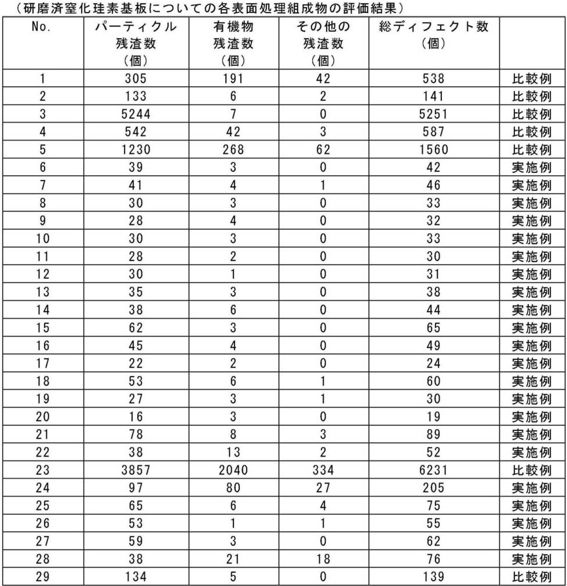 Figure JPOXMLDOC01-appb-T000010