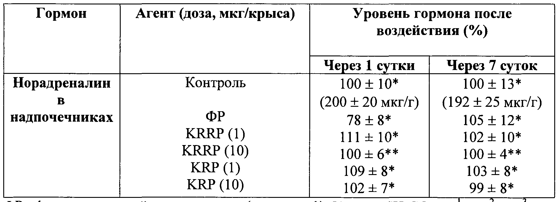 Как влияют на жизнь пептидные гормоны Как влияют на жизнь пептидные гормоны