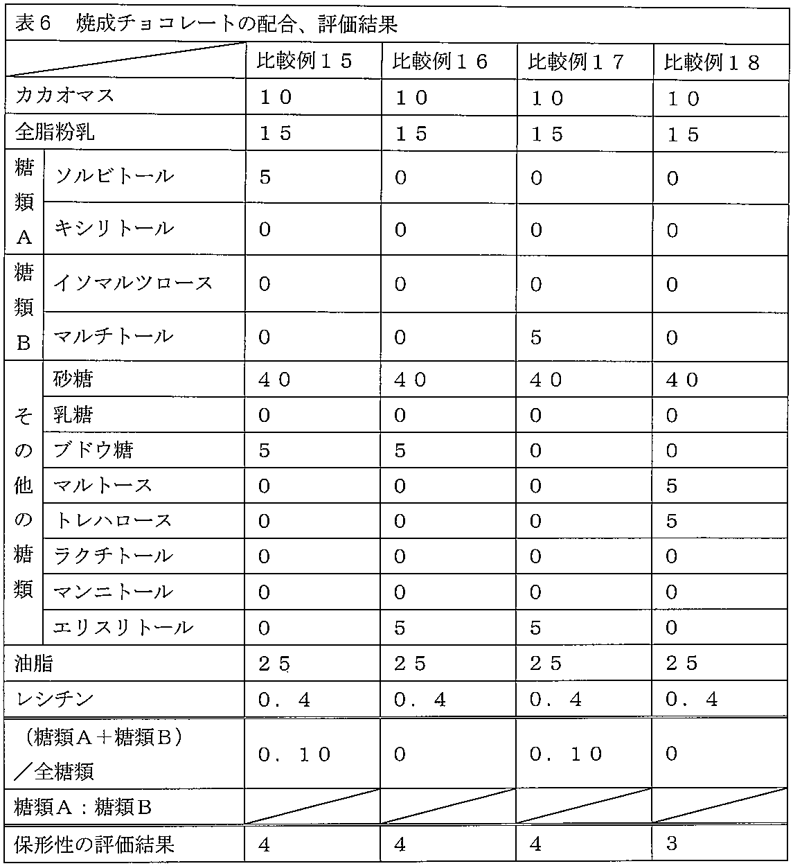 Figure JPOXMLDOC01-appb-T000006