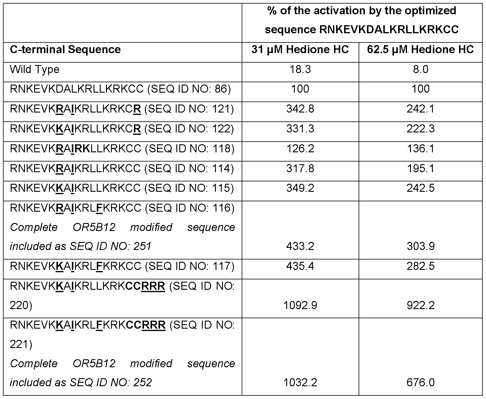 Figure imgf000091_0001