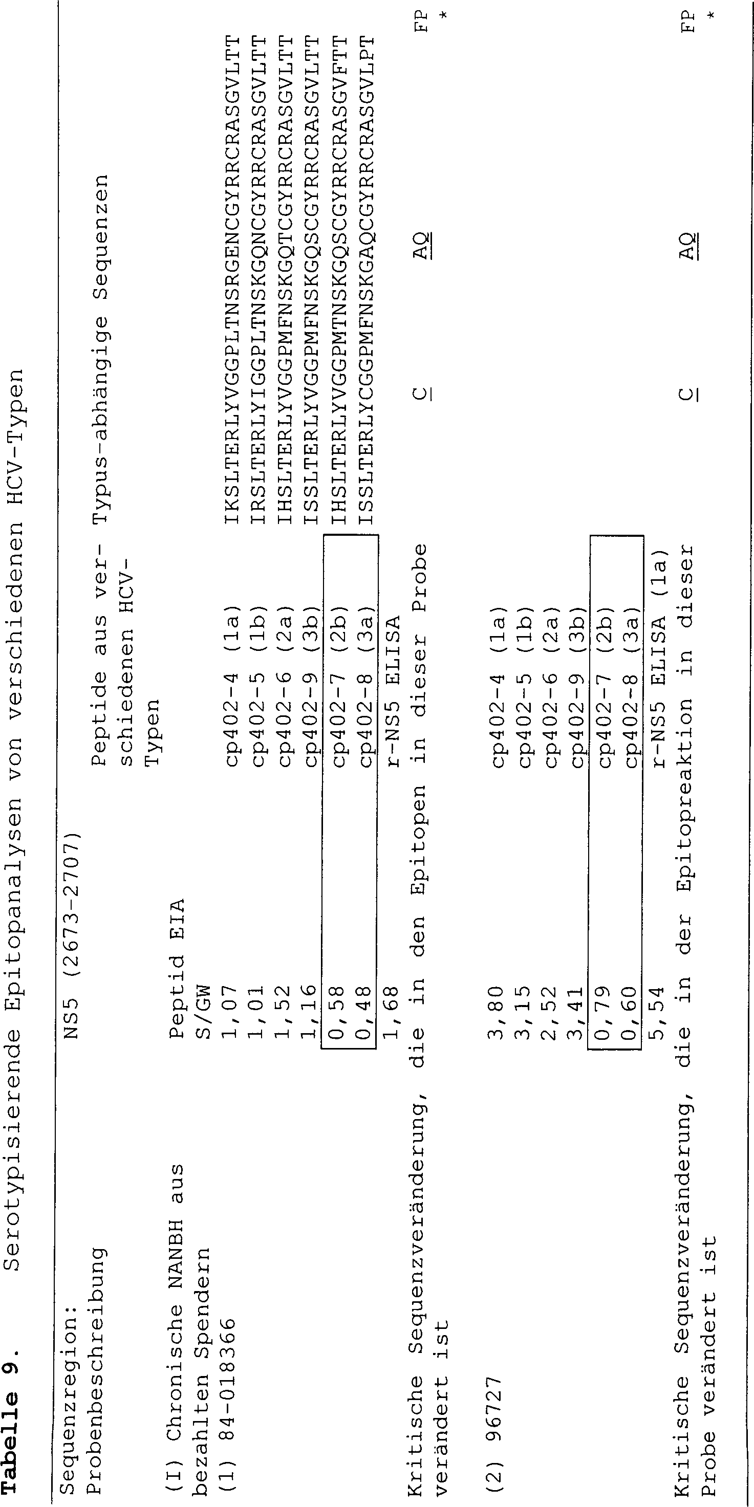 De69434117t2 Verfahren Zur Typisierung Von Hepatitis C Viren Und Dafur Zu Verwendende Reagenzien Google Patents De69434117t2 Verfahren Zur Typisierung Von Hepatitis C Viren Und Dafur Zu Verwendende Reagenzien Google Patents