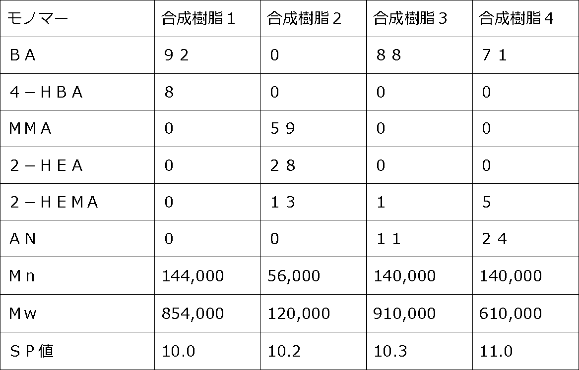 Figure JPOXMLDOC01-appb-T000002