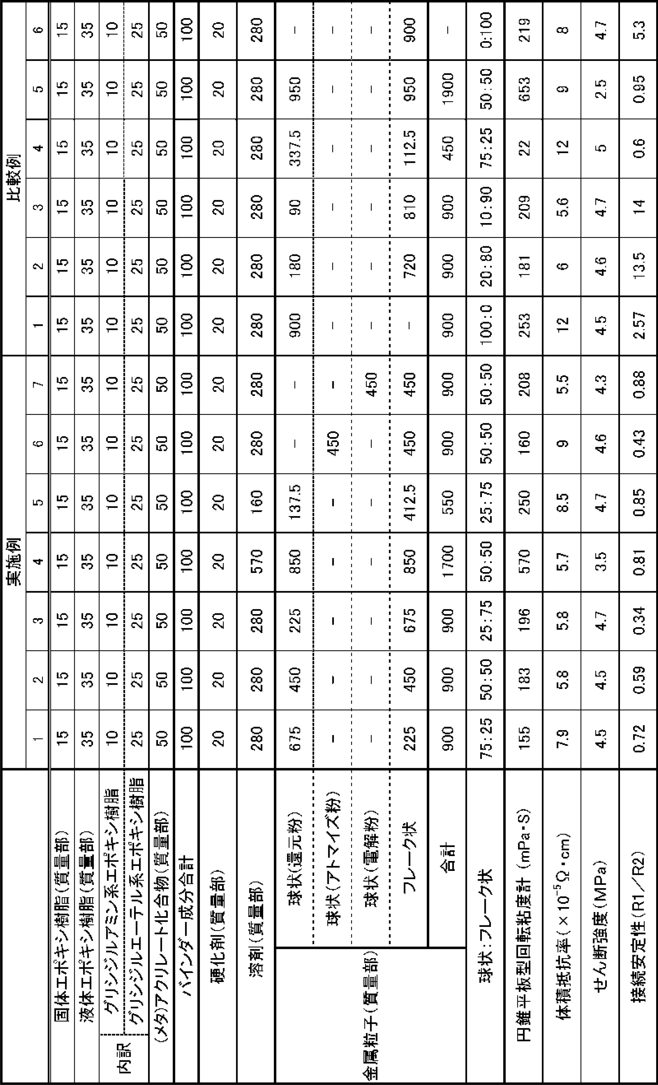 Figure JPOXMLDOC01-appb-T000002