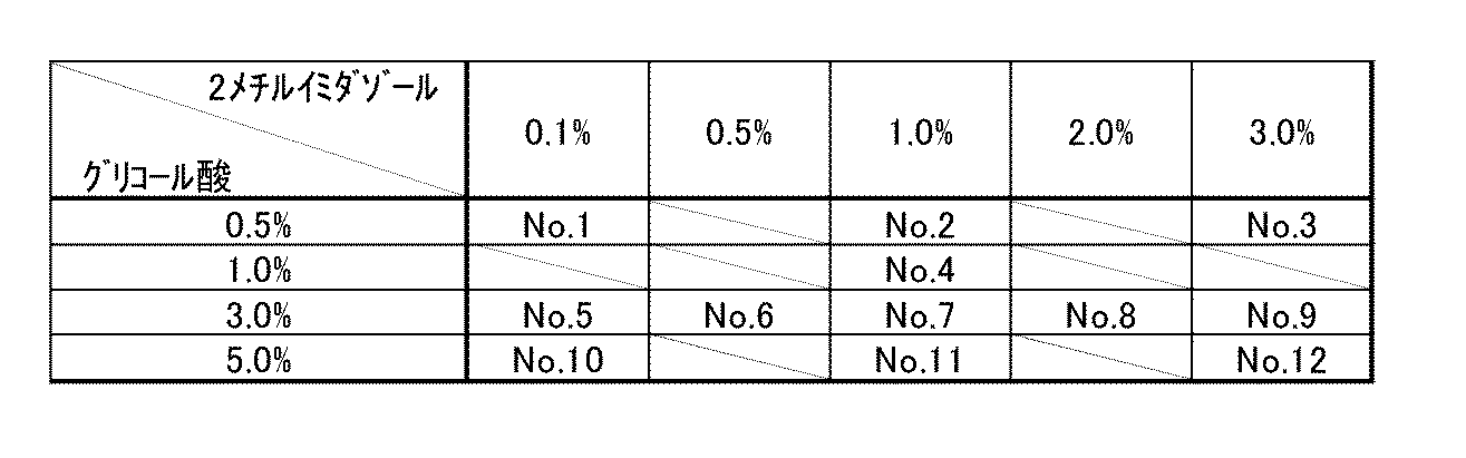 Figure JPOXMLDOC01-appb-T000007