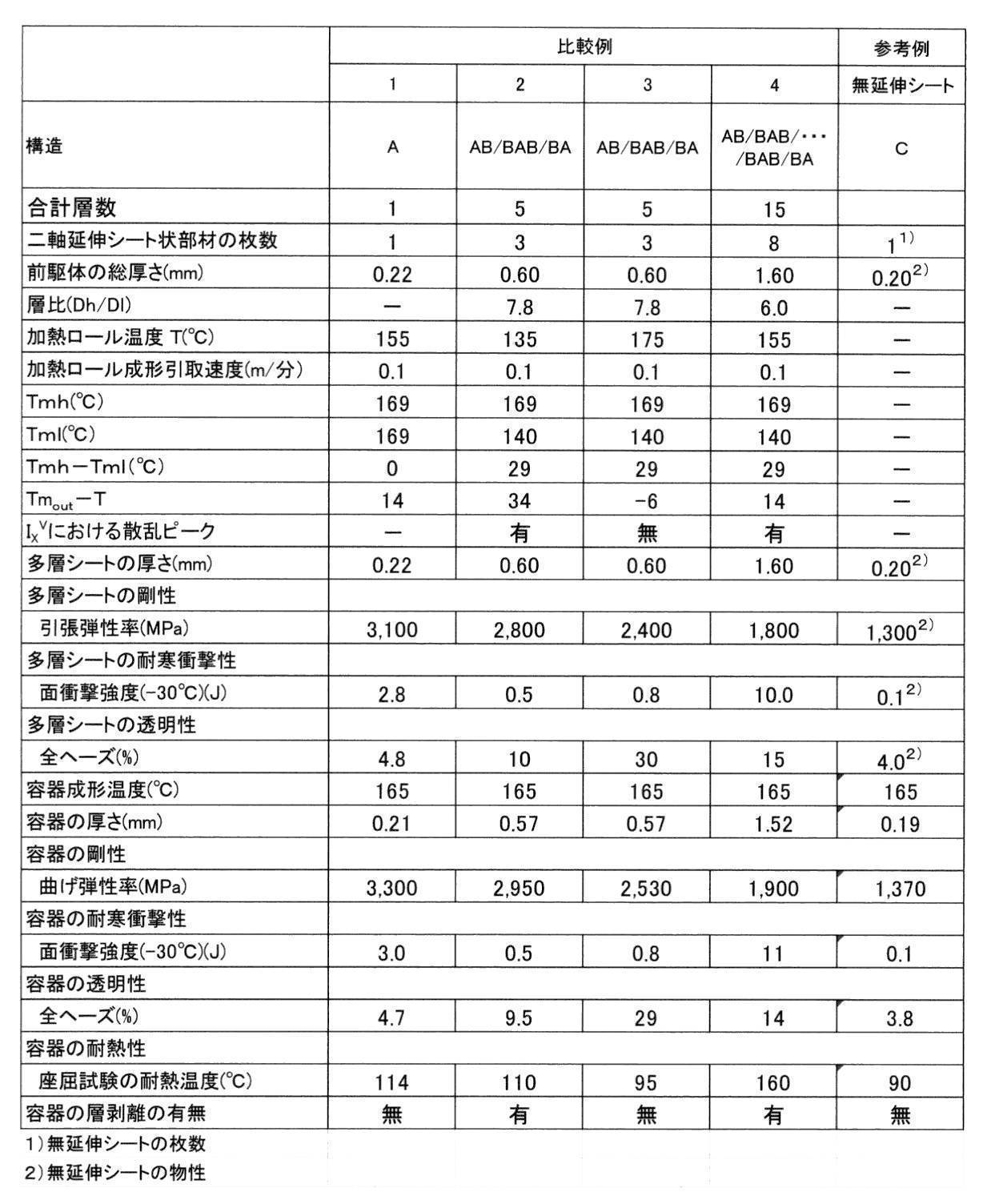 Figure JPOXMLDOC01-appb-T000004