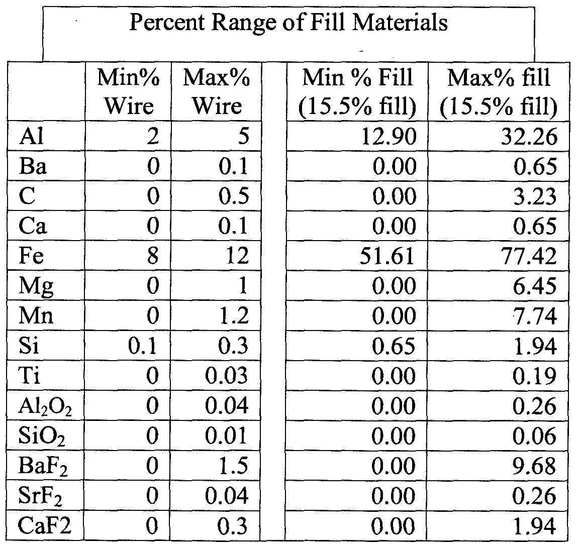 Figure imgf000009_0001