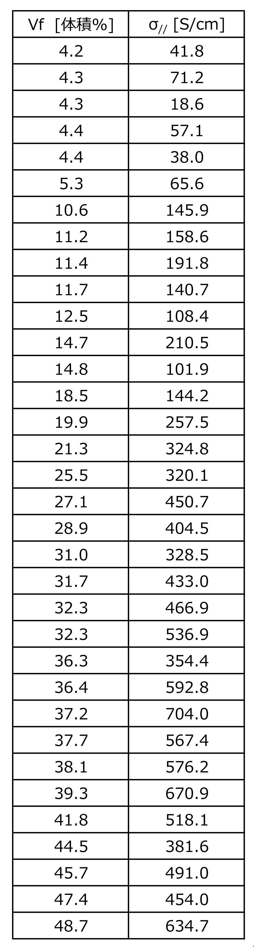 Figure JPOXMLDOC01-appb-T000002