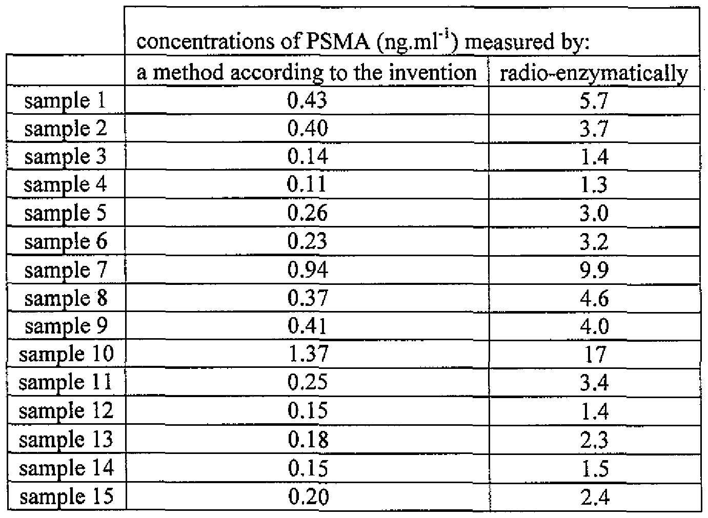 Figure imgf000059_0001