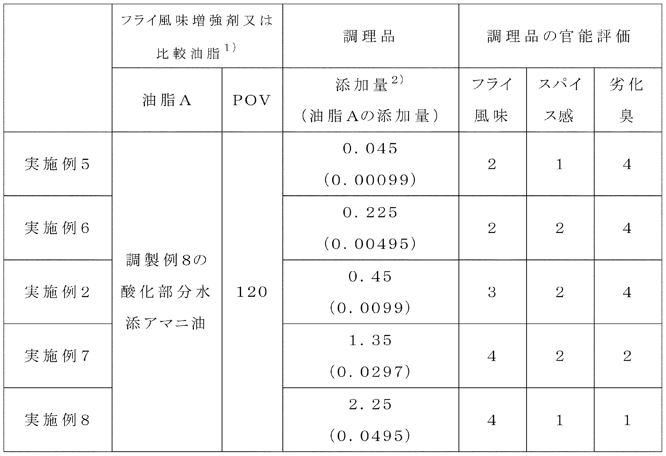 Figure JPOXMLDOC01-appb-T000004