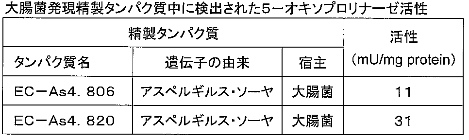 Figure JPOXMLDOC01-appb-T000008