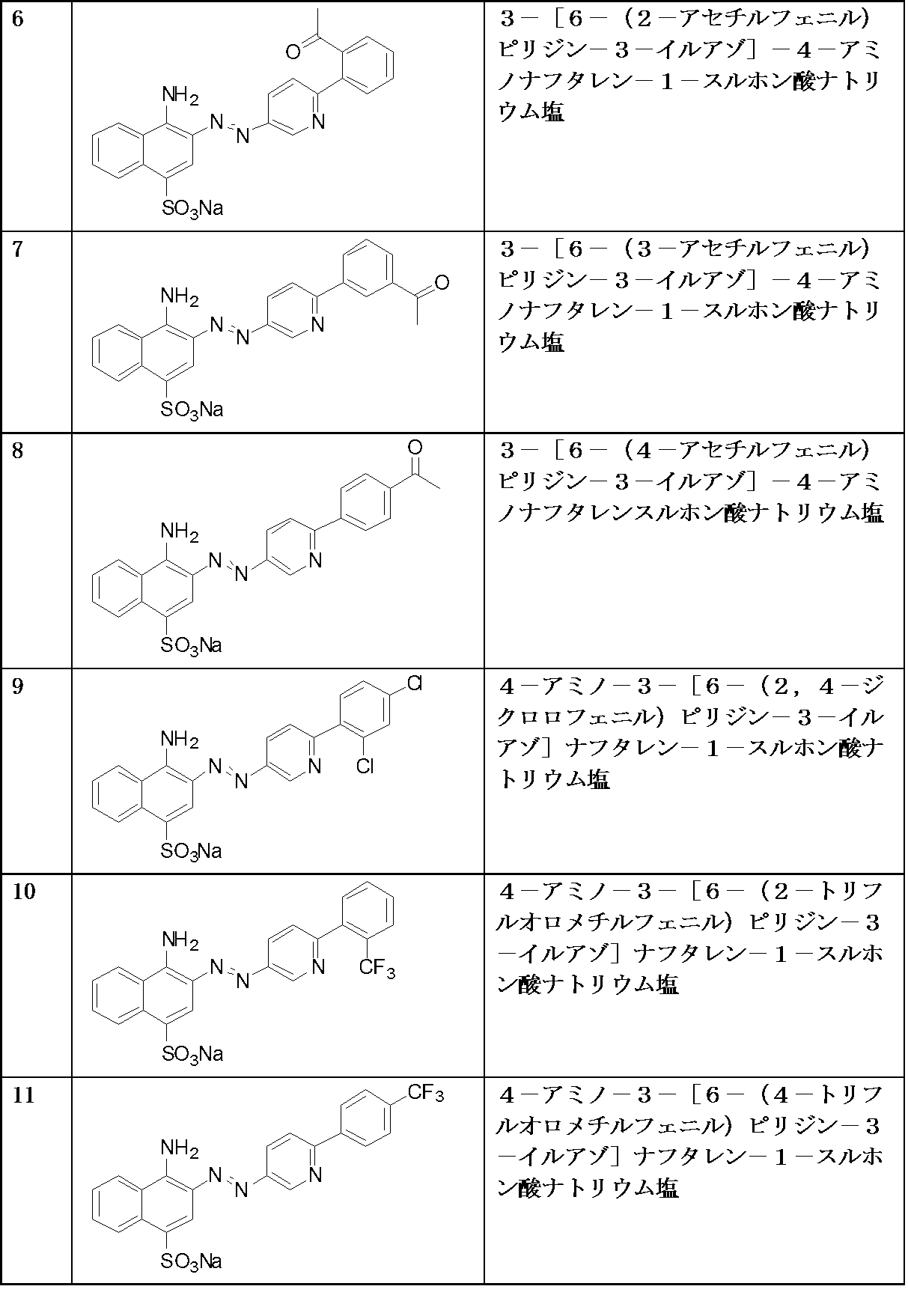 Figure JPOXMLDOC01-appb-T000005