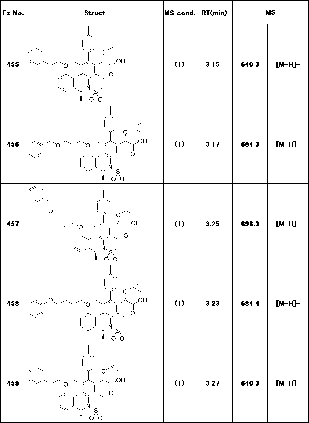Figure JPOXMLDOC01-appb-T000288