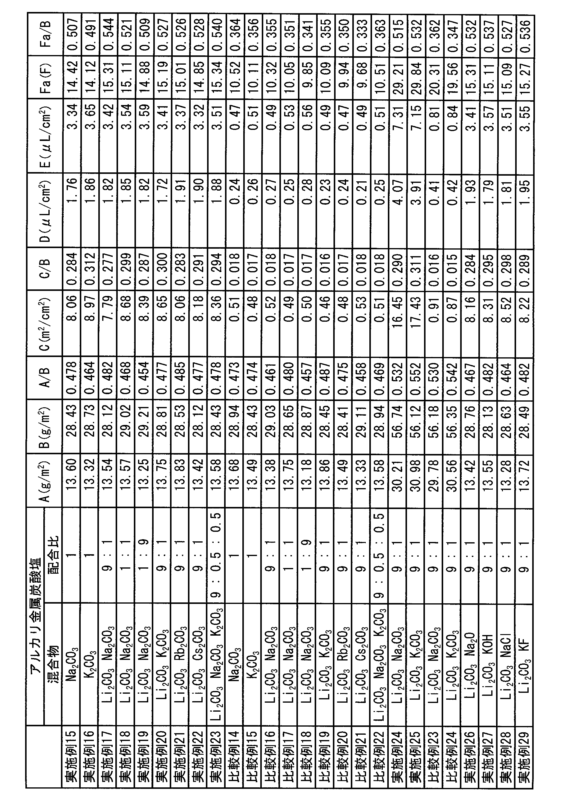 Figure JPOXMLDOC01-appb-T000007