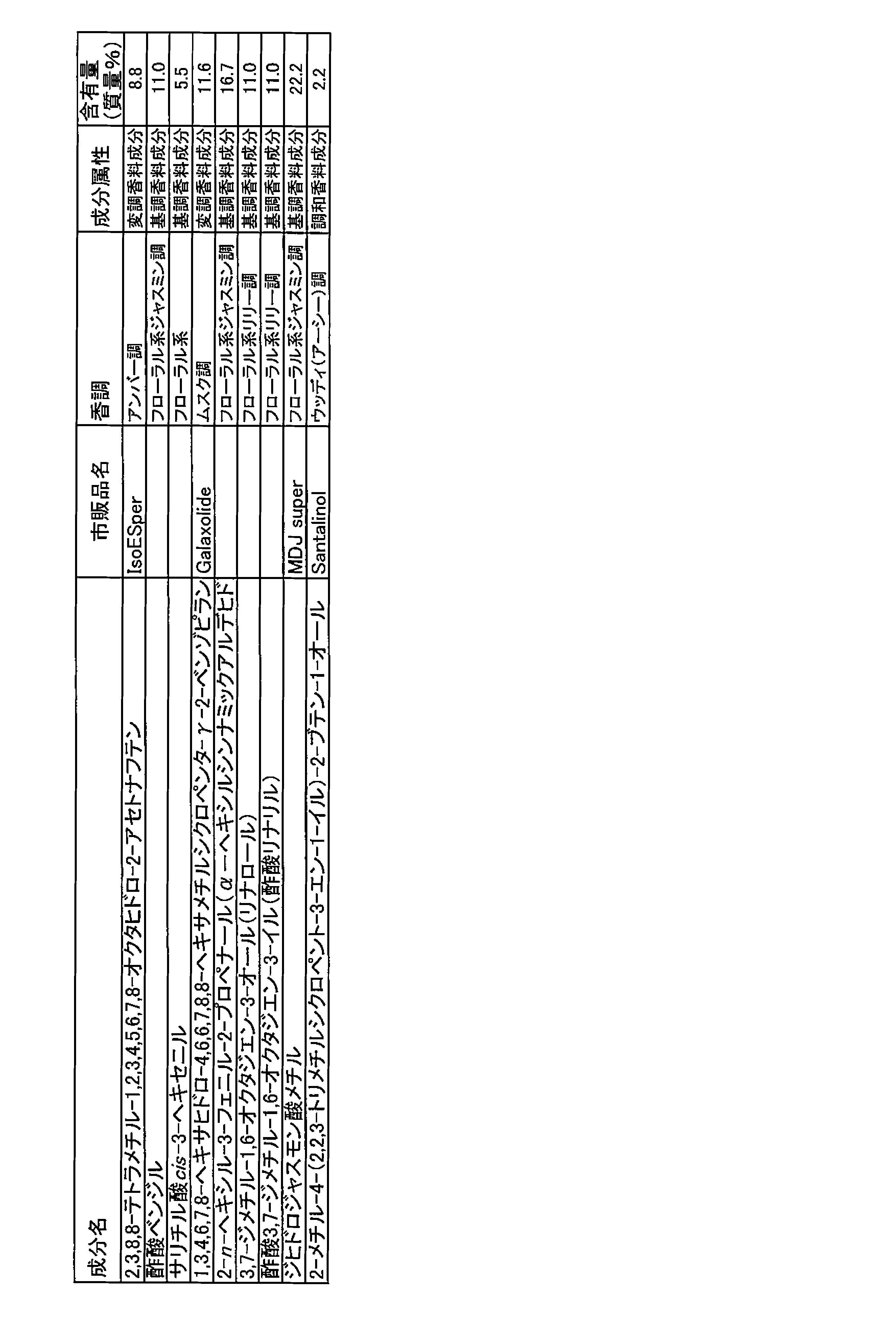 Figure JPOXMLDOC01-appb-T000021